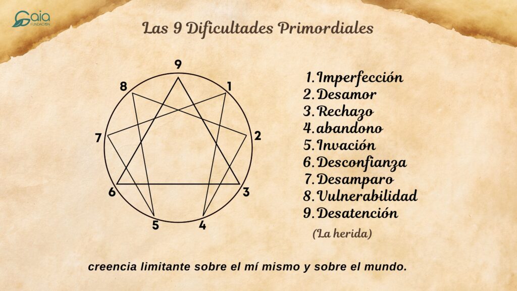 9 dificultades